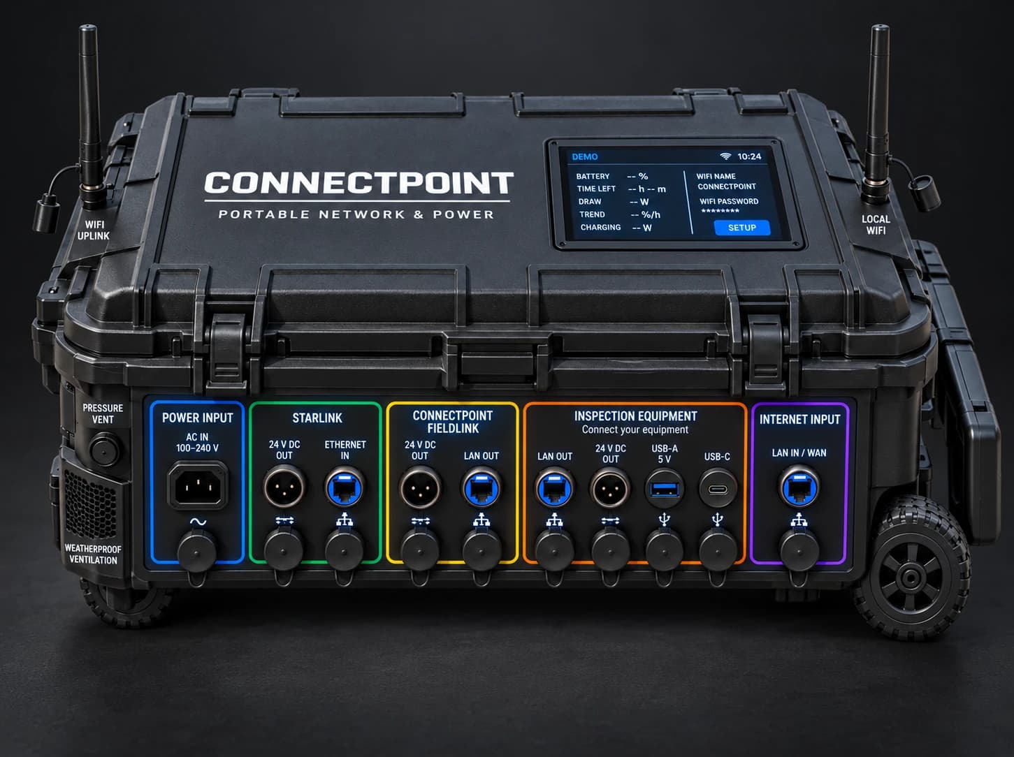 ConnectPoint Closed Case with live diagnostic telemetry OLED display and 7 industrial connectors
